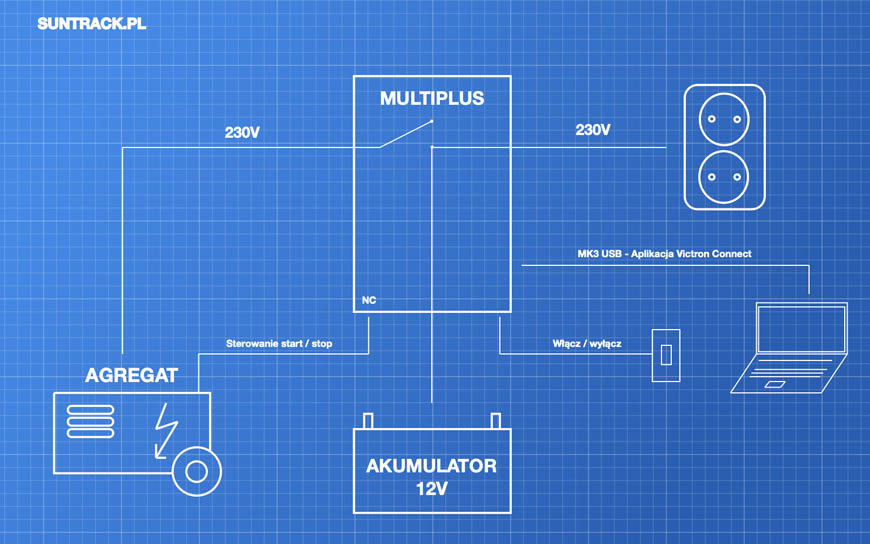 Diagram of the MultiPlus
