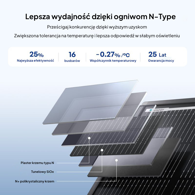 Panel Renogy 120W ShadowFlux Anti-shading N-Type