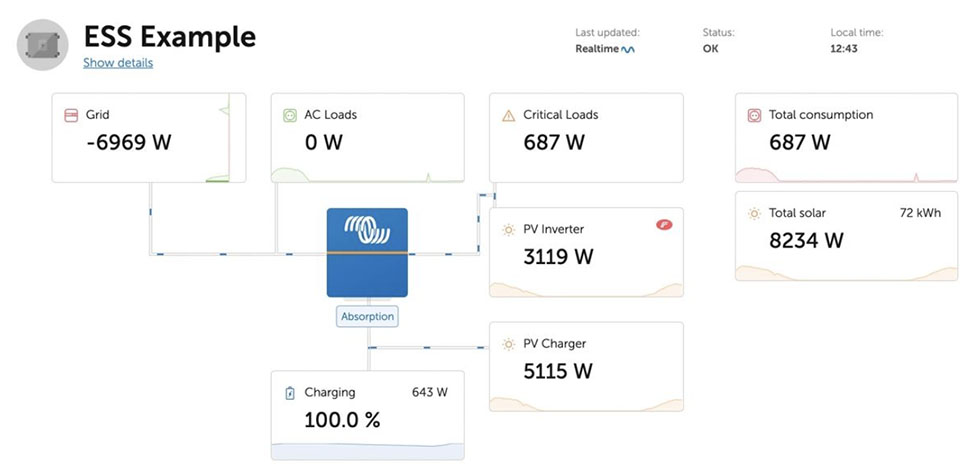 VRM Victron Remote Portal - Magazyn Energii