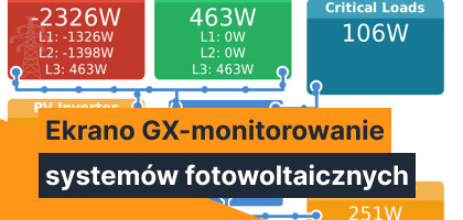 Ekrano GX: najlepsze urządzenie do monitorowania i sterowania systemami fotowoltaicznymi
